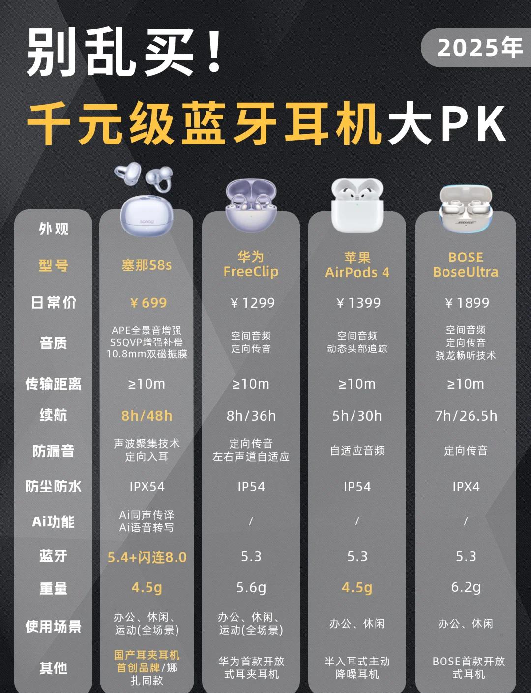 苹果耳机版和普通版(苹果耳机不同版本的区别)-第5张图片-QuickQ官网