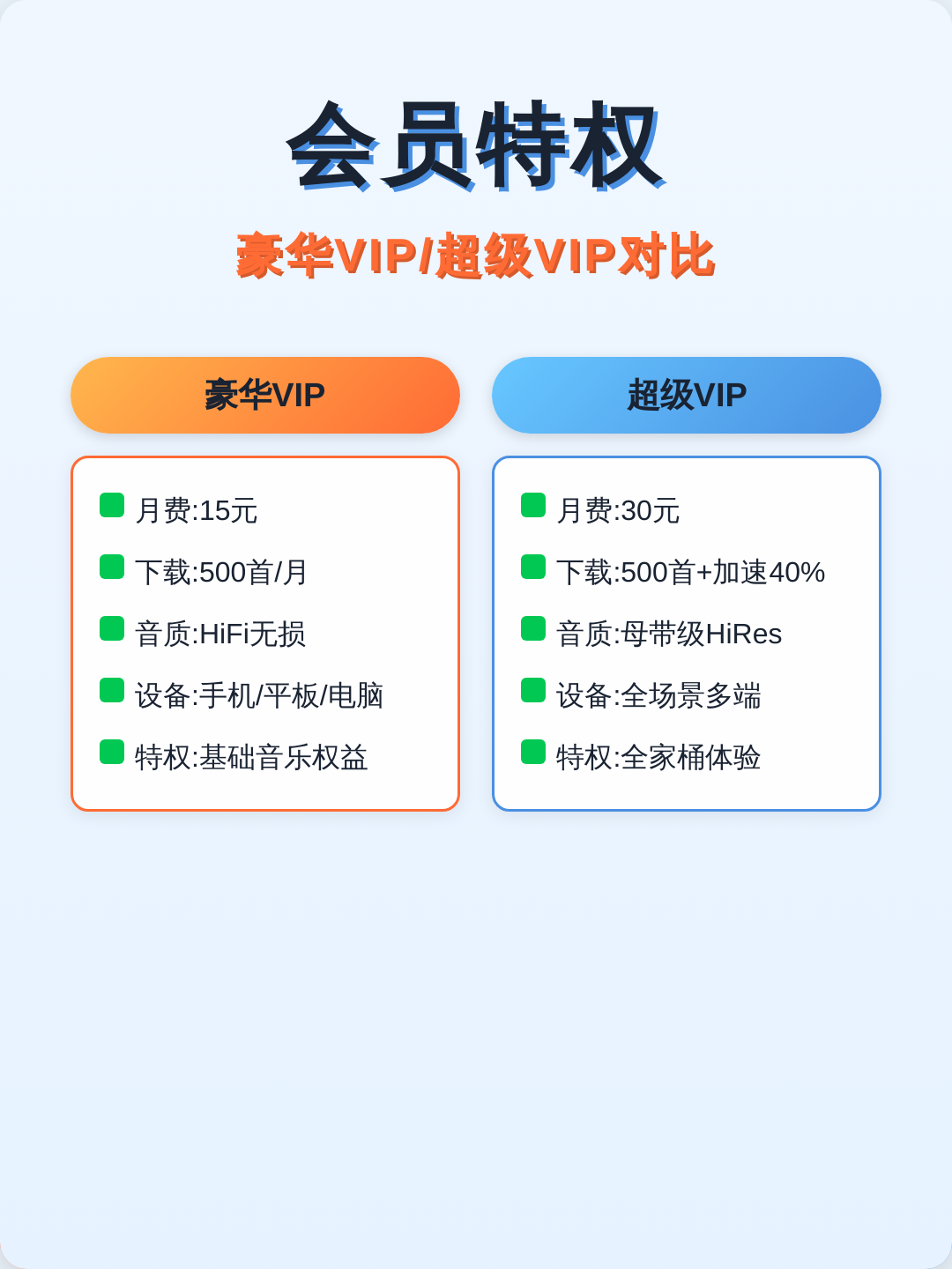 超级vip手机版(超级vip软件是真的吗)-第4张图片-QuickQ官网